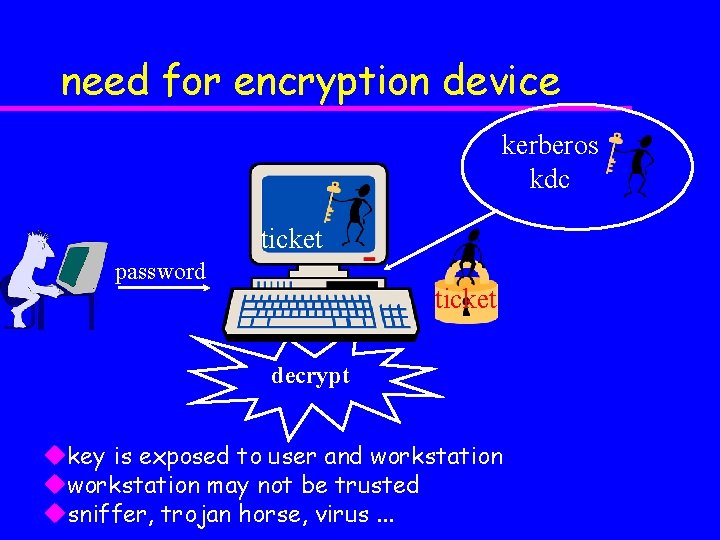 need for encryption device kerberos kdc ticket password ticket decrypt ukey is exposed to