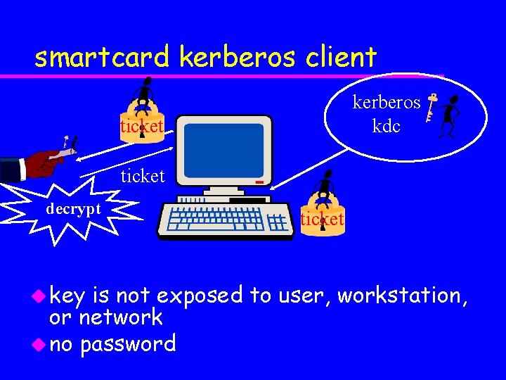 smartcard kerberos client kerberos kdc ticket decrypt u key ticket is not exposed to