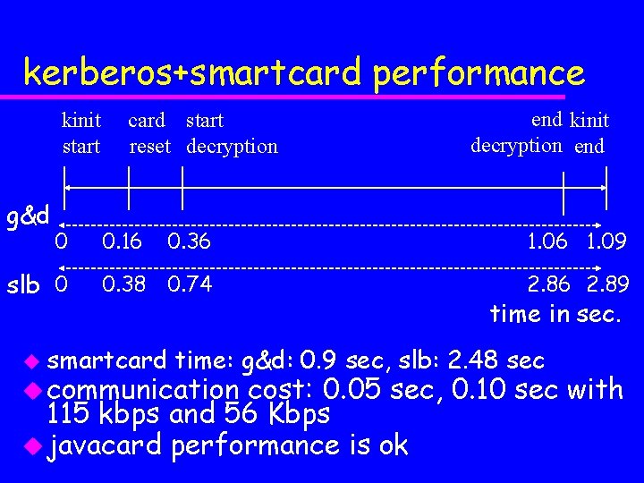 kerberos+smartcard performance kinit start g&d 0 slb 0 card start reset decryption 0. 16