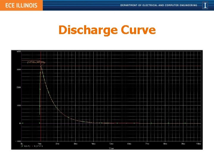 Discharge Curve 
