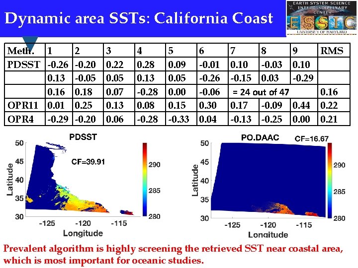 Dynamic area SSTs: California Coast Meth. 1 PDSST -0. 26 0. 13 0. 16