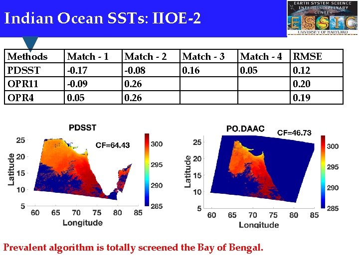 Indian Ocean SSTs: IIOE-2 Methods PDSST OPR 11 OPR 4 Match - 1 -0.