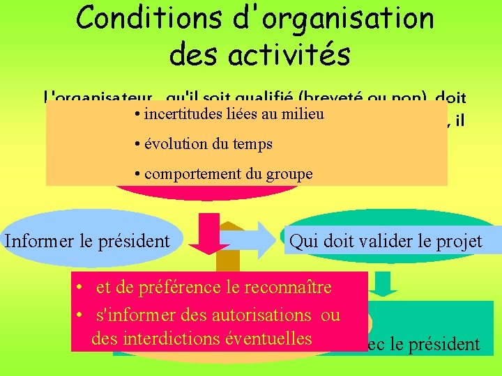 Conditions d'organisation des activités L'organisateur , qu'il soit qualifié (breveté ou non), doit incertitudes