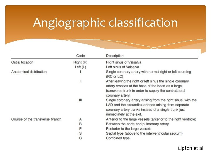 Angiographic classification Lipton et al 
