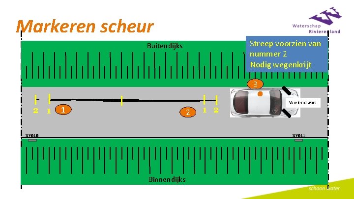 Markeren scheur Streep voorzien van nummer 2 Nodig wegenkrijt Buitendijks 3 2 1 1