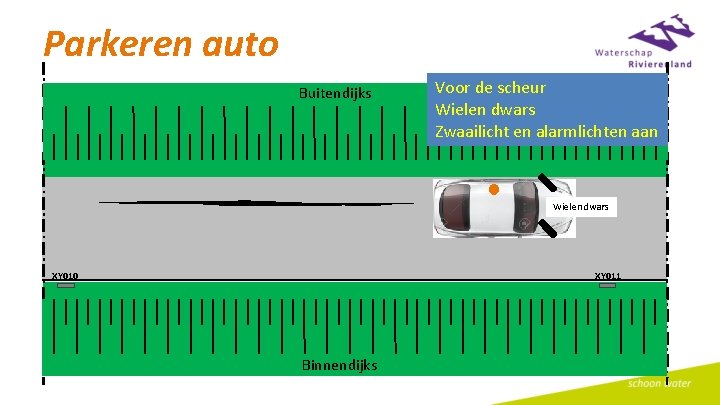 Parkeren auto Buitendijks Voor de scheur Wielen dwars Zwaailicht en alarmlichten aan Wielen dwars