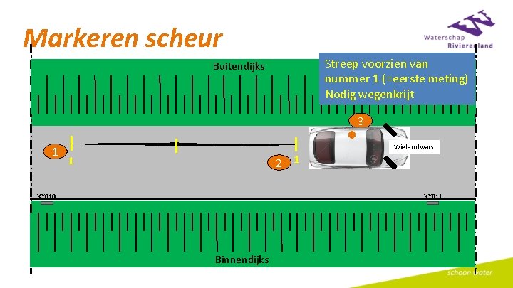 Markeren scheur Streep voorzien van nummer 1 (=eerste meting) Nodig wegenkrijt Buitendijks 3 1