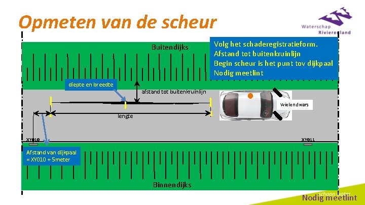 Opmeten van de scheur Volg het schaderegistratieform. Afstand tot buitenkruinlijn Begin scheur is het