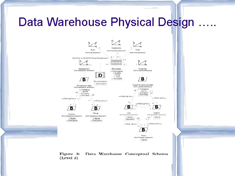 Data Warehouse Physical Design …. . 