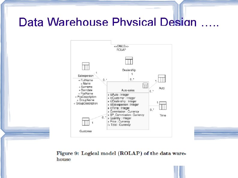 Data Warehouse Physical Design …. . 