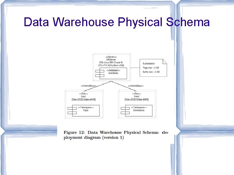 Data Warehouse Physical Schema 