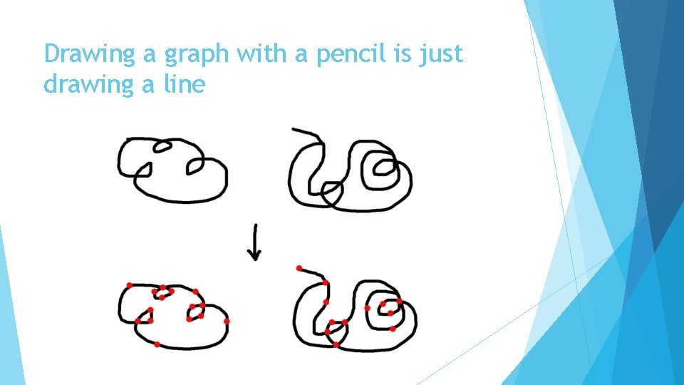 Drawing a graph with a pencil is just drawing a line 