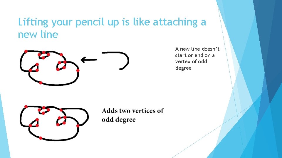 Lifting your pencil up is like attaching a new line A new line doesn’t