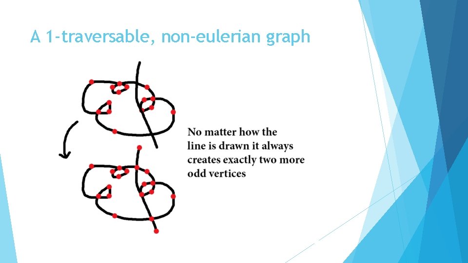 A 1 -traversable, non-eulerian graph 