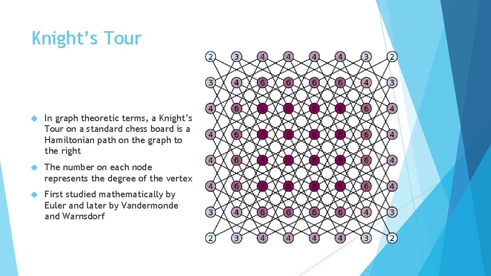 Knight’s Tour In graph theoretic terms, a Knight’s Tour on a standard chess board