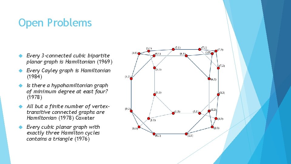 Open Problems Every 3 -connected cubic bipartite planar graph is Hamiltonian (1969) Every Cayley