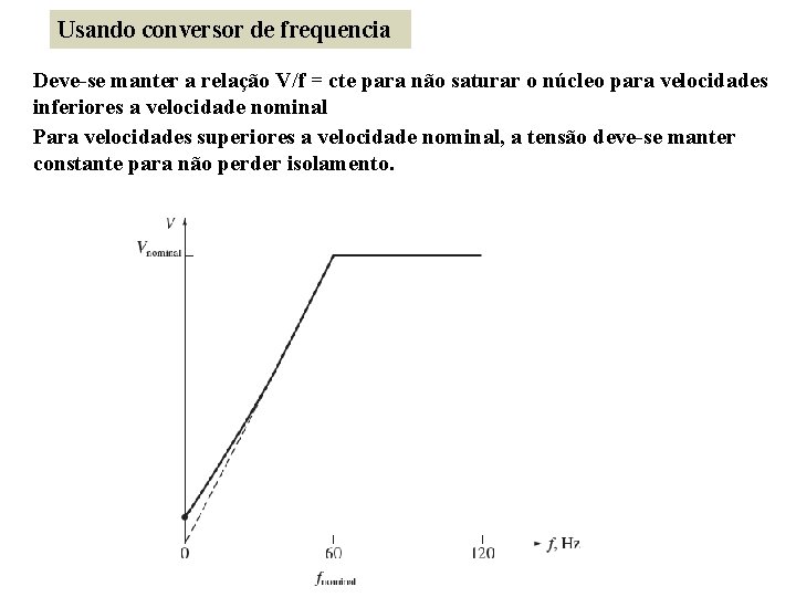 Usando conversor de frequencia Deve-se manter a relação V/f = cte para não saturar