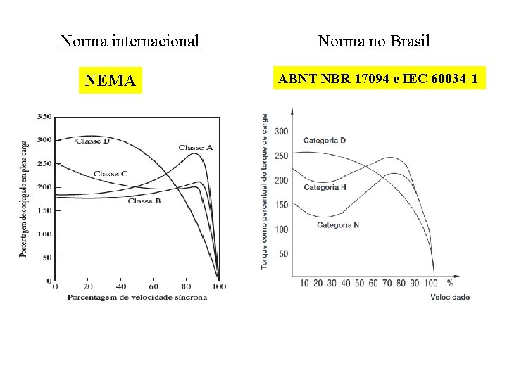 Norma internacional NEMA Norma no Brasil ABNT NBR 17094 e IEC 60034 -1 