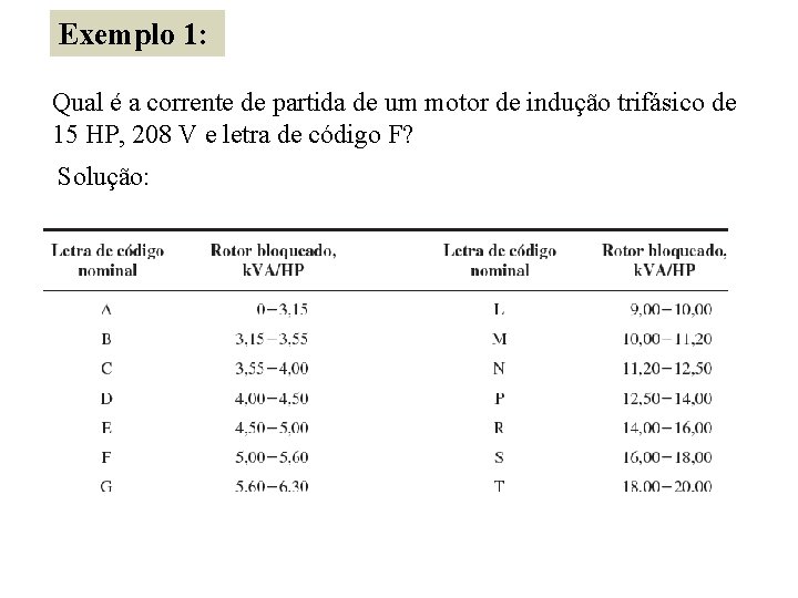 Exemplo 1: Qual é a corrente de partida de um motor de indução trifásico