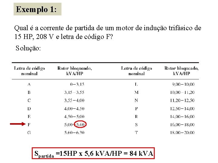 Exemplo 1: Qual é a corrente de partida de um motor de indução trifásico