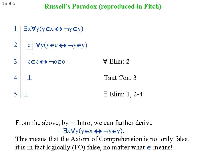 15. 9. b Russell’s Paradox (reproduced in Fitch) 1. x y(y x y y) 15. 9. b Russell’s Paradox (reproduced in Fitch) 1. x y(y x y y)