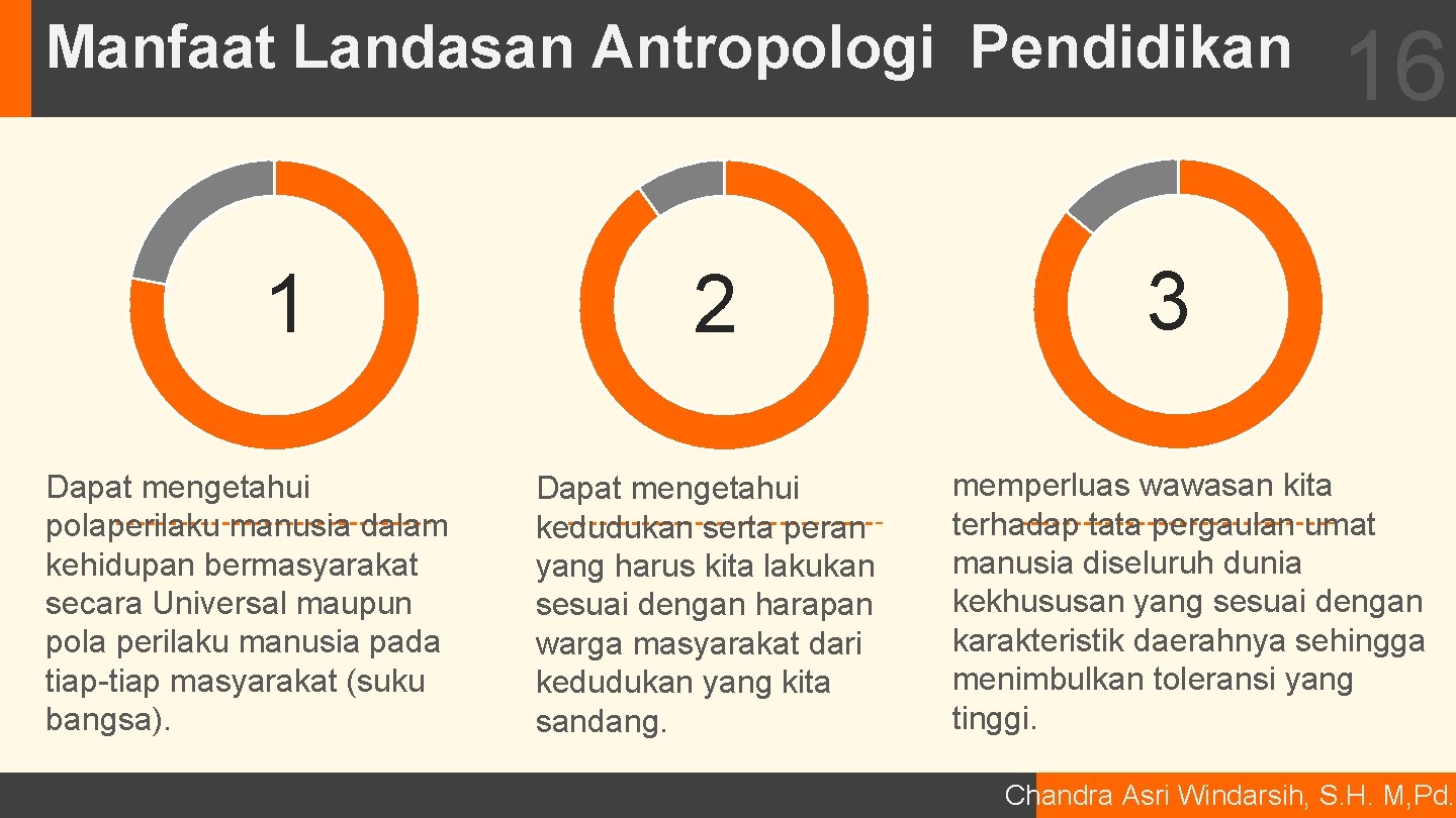 Manfaat Landasan Antropologi Pendidikan 1 Dapat mengetahui polaperilaku manusia dalam kehidupan bermasyarakat secara Universal