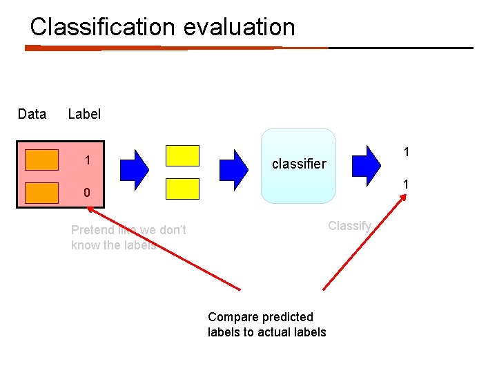 Machine Learning Classification CS 311 David Kauchak Spring