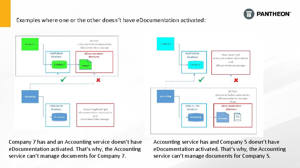 Examples where one or the other doesn‘t have e. Documentation activated: Company 7 has Examples where one or the other doesn‘t have e. Documentation activated: Company 7 has