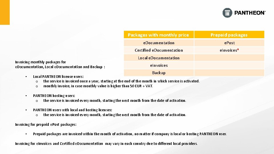 Invoicing monthly packages for e. Documentation, Local e. Documentation and Backup : Packages with Invoicing monthly packages for e. Documentation, Local e. Documentation and Backup : Packages with