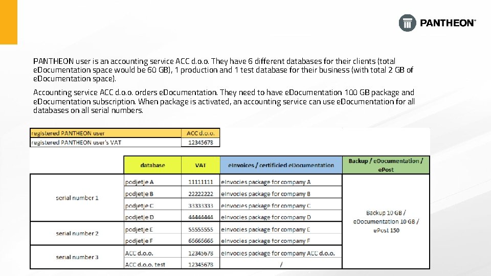 PANTHEON user is an accounting service ACC d. o. o. They have 6 different PANTHEON user is an accounting service ACC d. o. o. They have 6 different