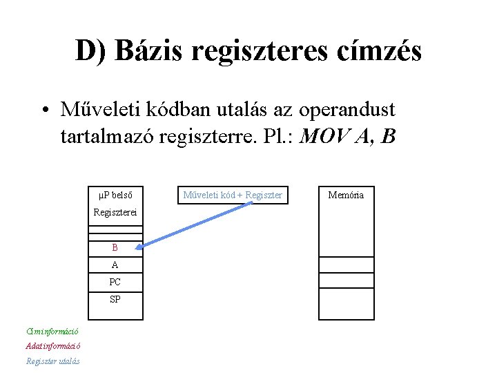 D) Bázis regiszteres címzés • Műveleti kódban utalás az operandust tartalmazó regiszterre. Pl. :