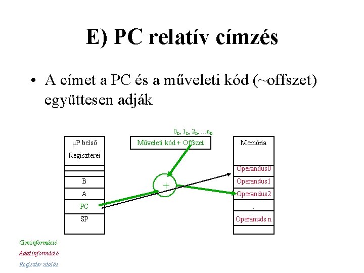 E) PC relatív címzés • A címet a PC és a műveleti kód (~offszet)