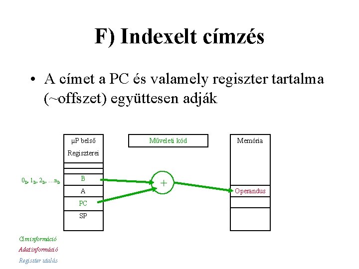 F) Indexelt címzés • A címet a PC és valamely regiszter tartalma (~offszet) együttesen