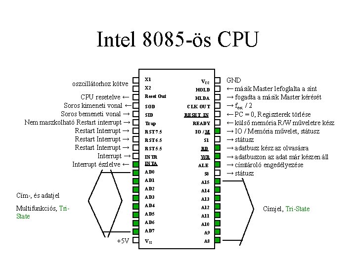 Intel 8085 -ös CPU oszcillátorhoz kötve CPU resetelve ← Soros kimeneti vonal ← Soros