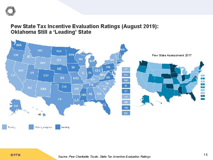 Pew State Tax Incentive Evaluation Ratings (August 2019): Oklahoma Still a ‘Leading’ State Pew