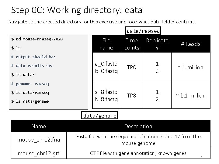 Step 0 C: Working directory: data Navigate to the created directory for this exercise