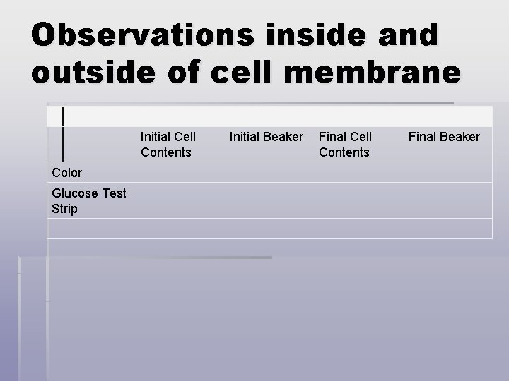 Observations inside and outside of cell membrane Initial Cell Contents Color Glucose Test Strip
