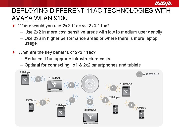 DEPLOYING DIFFERENT 11 AC TECHNOLOGIES WITH AVAYA WLAN 9100 4 Where would you use