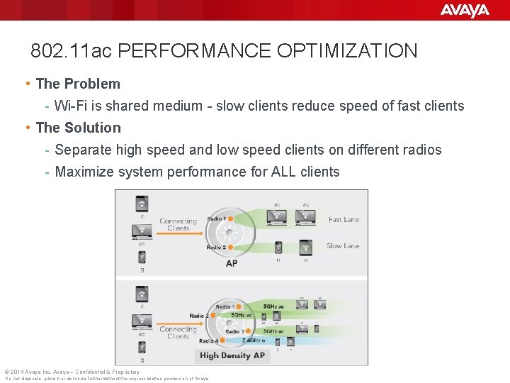 802. 11 ac PERFORMANCE OPTIMIZATION • The Problem Wi Fi is shared medium slow