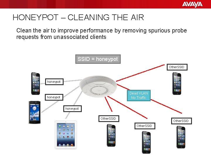 HONEYPOT – CLEANING THE AIR Clean the air to improve performance by removing spurious