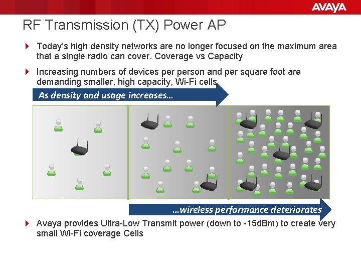 RF Transmission (TX) Power AP 4 Today’s high density networks are no longer focused