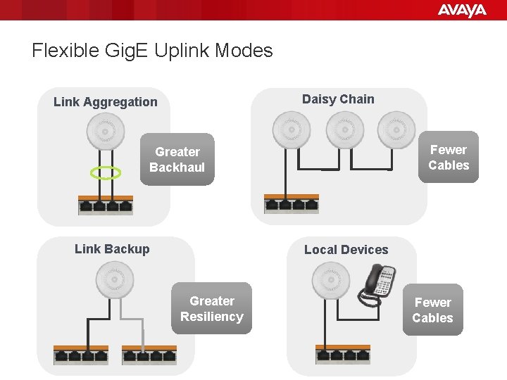 Flexible Gig. E Uplink Modes Daisy Chain Link Aggregation Fewer Cables Greater Backhaul Link