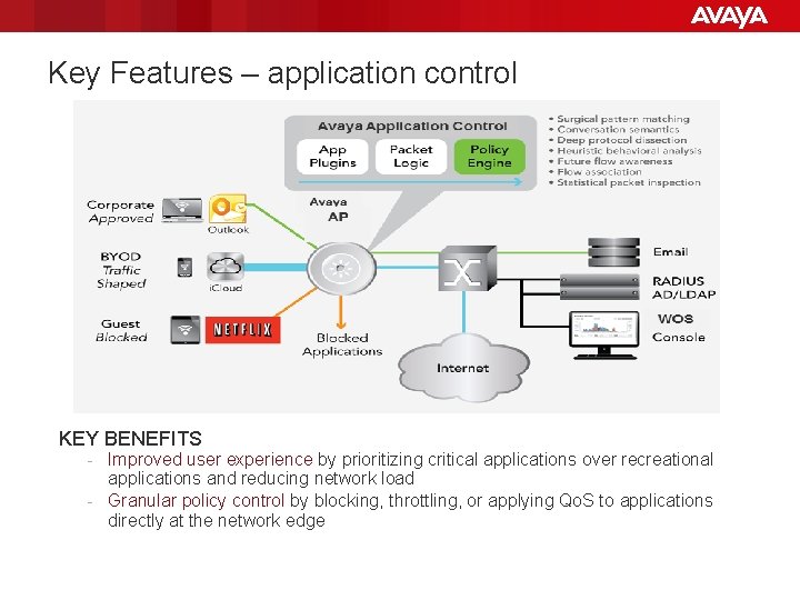 Key Features – application control KEY BENEFITS Improved user experience by prioritizing critical applications