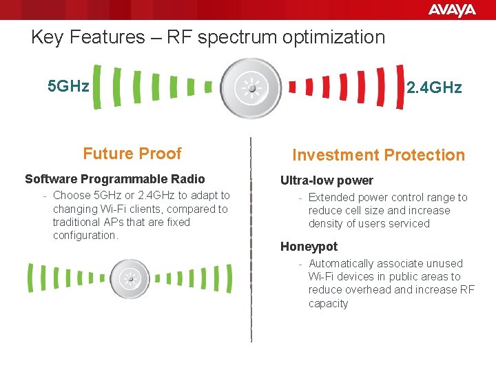 Key Features – RF spectrum optimization 5 GHz Future Proof Software Programmable Radio Choose