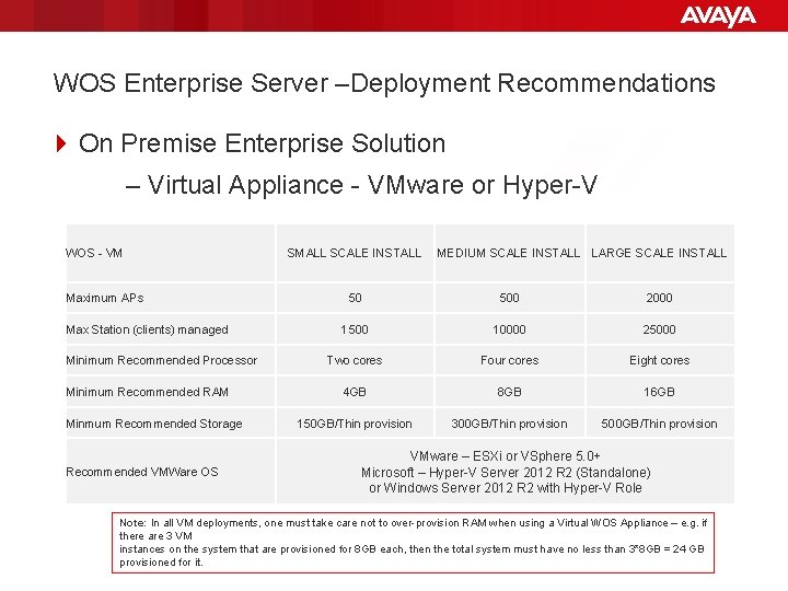 WOS Enterprise Server –Deployment Recommendations 4 On Premise Enterprise Solution – Virtual Appliance VMware