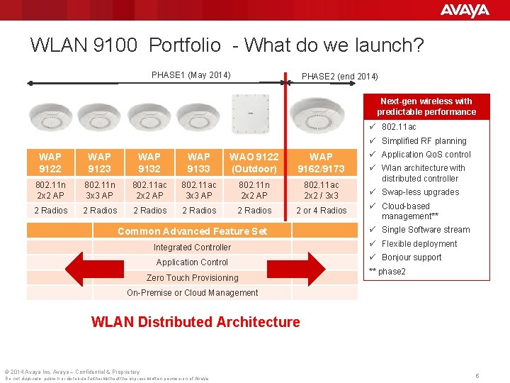 WLAN 9100 Portfolio What do we launch? PHASE 1 (May 2014) PHASE 2 (end