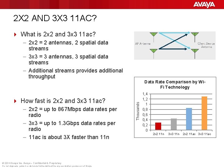 2 X 2 AND 3 X 3 11 AC? 4 What is 2 x