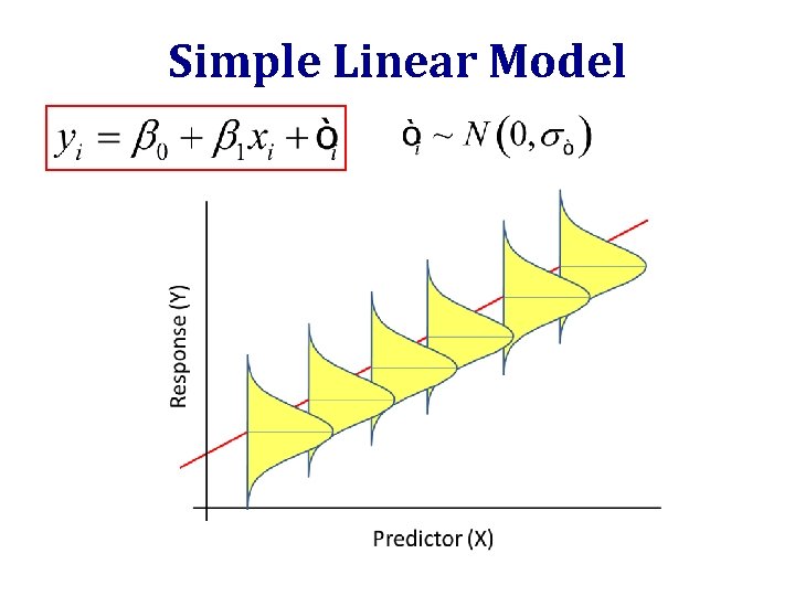 Simple Linear Model 