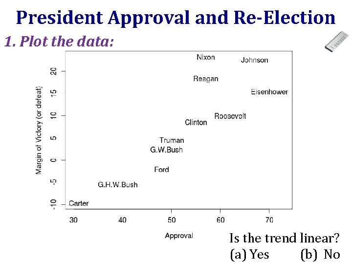 President Approval and Re-Election 1. Plot the data: Is the trend linear? (a) Yes