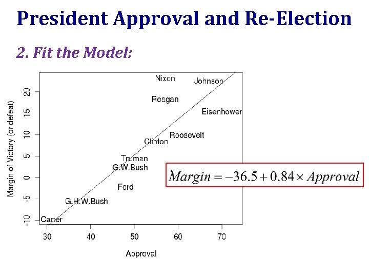 President Approval and Re-Election 2. Fit the Model: 